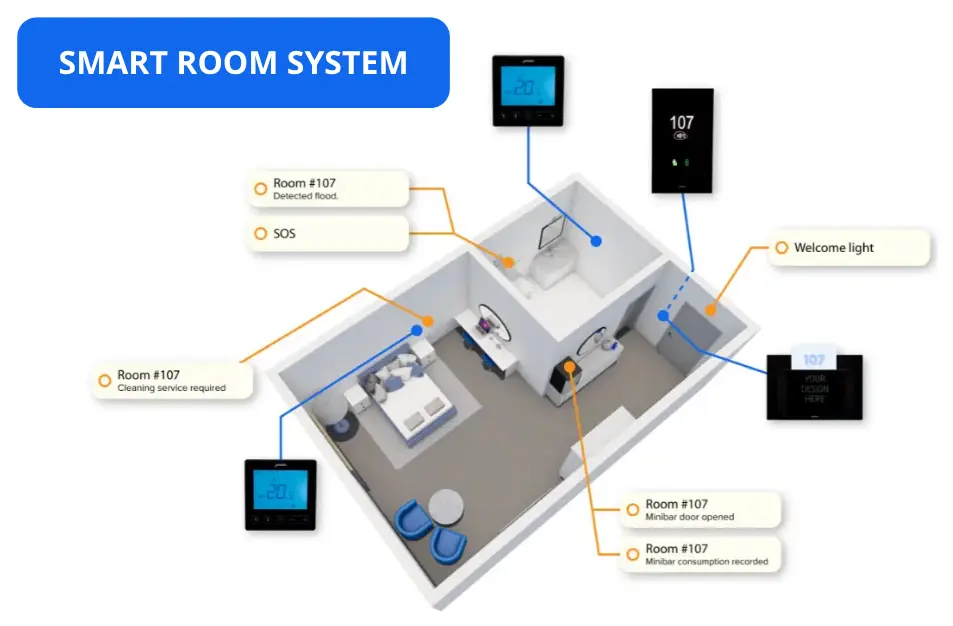 Smart Rooms